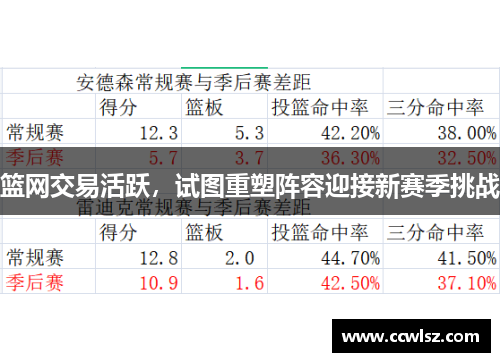 篮网交易活跃，试图重塑阵容迎接新赛季挑战