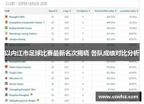 以内江市足球比赛最新名次揭晓 各队成绩对比分析