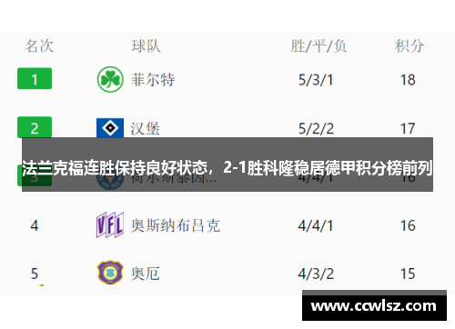 法兰克福连胜保持良好状态，2-1胜科隆稳居德甲积分榜前列