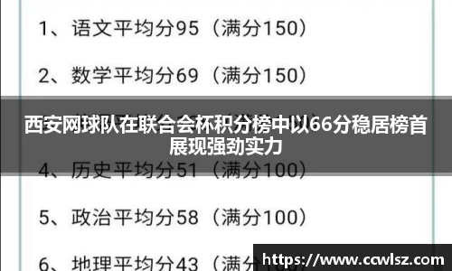 西安网球队在联合会杯积分榜中以66分稳居榜首展现强劲实力